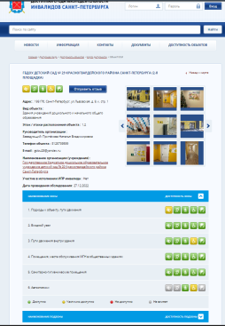Доступность зоны ул.Львовская д.9, стр.1